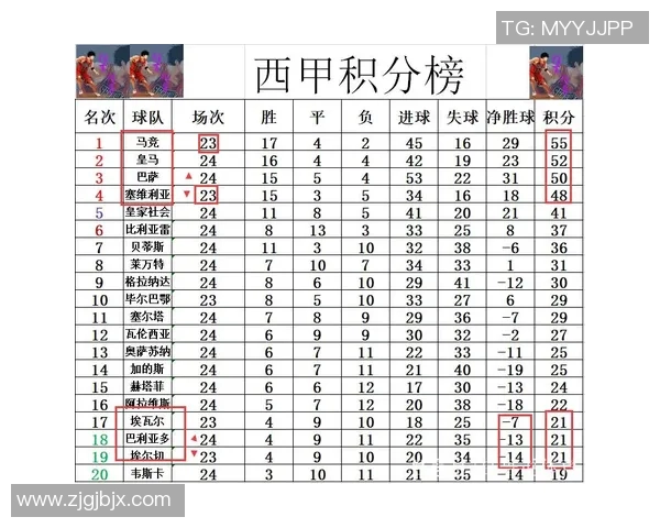 梅西又进球！巴塞罗那客场大胜，继续领跑西甲积分榜